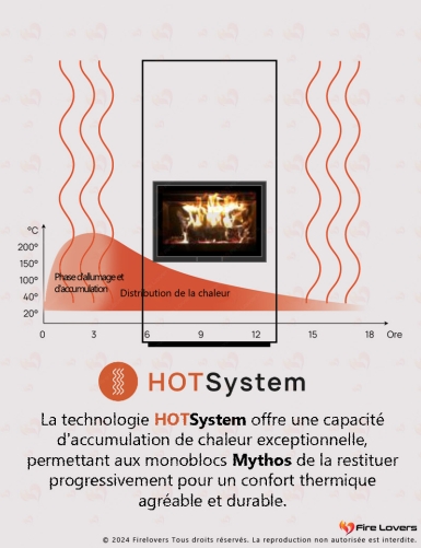 Mythos 1669 Basalto 13,7 kW Monobloc Air